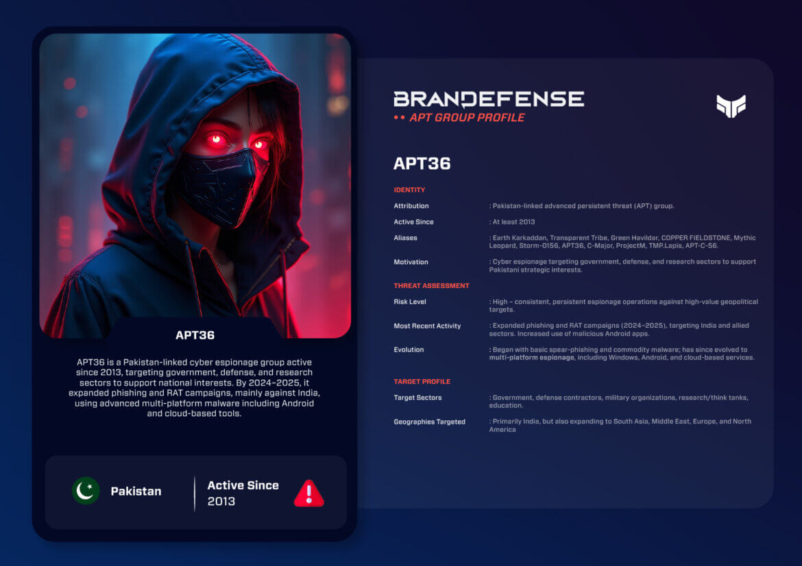 Operation C-Major (APT36): A Persistent Pakistan-Linked Cyber Espionage Threat 1 Illustration representing APT36, a Pakistan-linked cyber espionage group using advanced espionage tools.