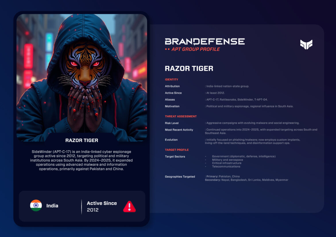 Detailed profile card of Razor Tiger APT Group by Brandefense showing threat attribution, activity timeline, and targeted sectors.