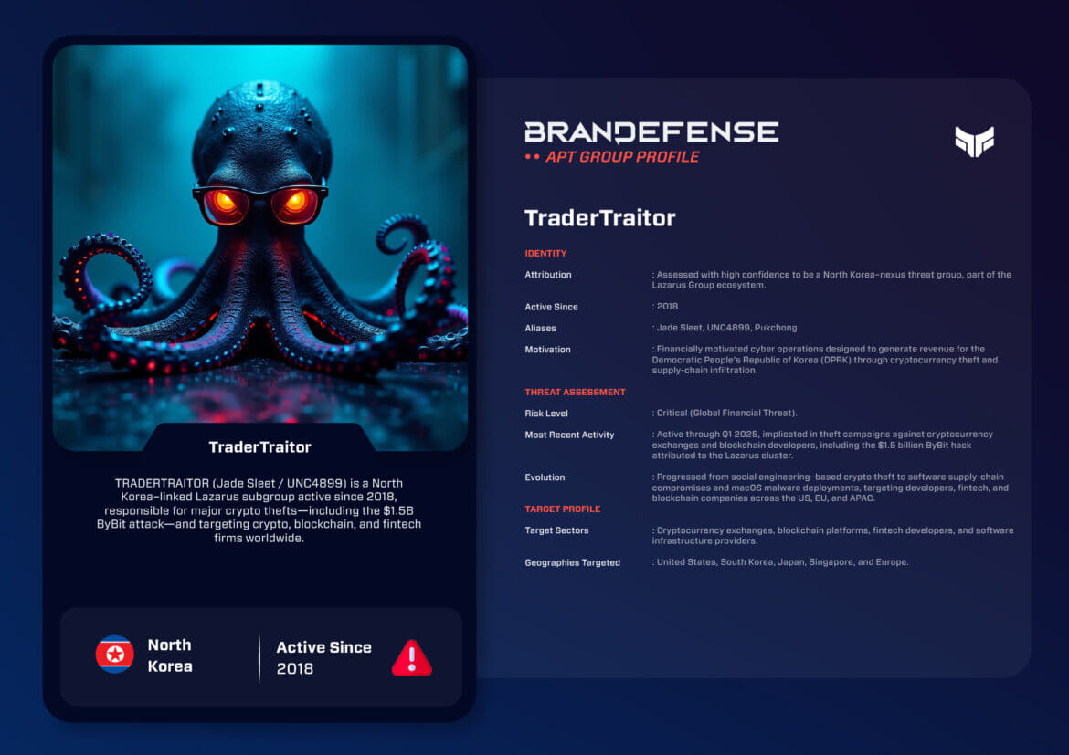 TraderTraitor: North Korea’s Crypto Heist Machine 1 Brandefense APT Group Profile layout showing the TraderTraitor octopus illustration alongside key threat data including attribution, motivation, risk level, and targeted sectors.