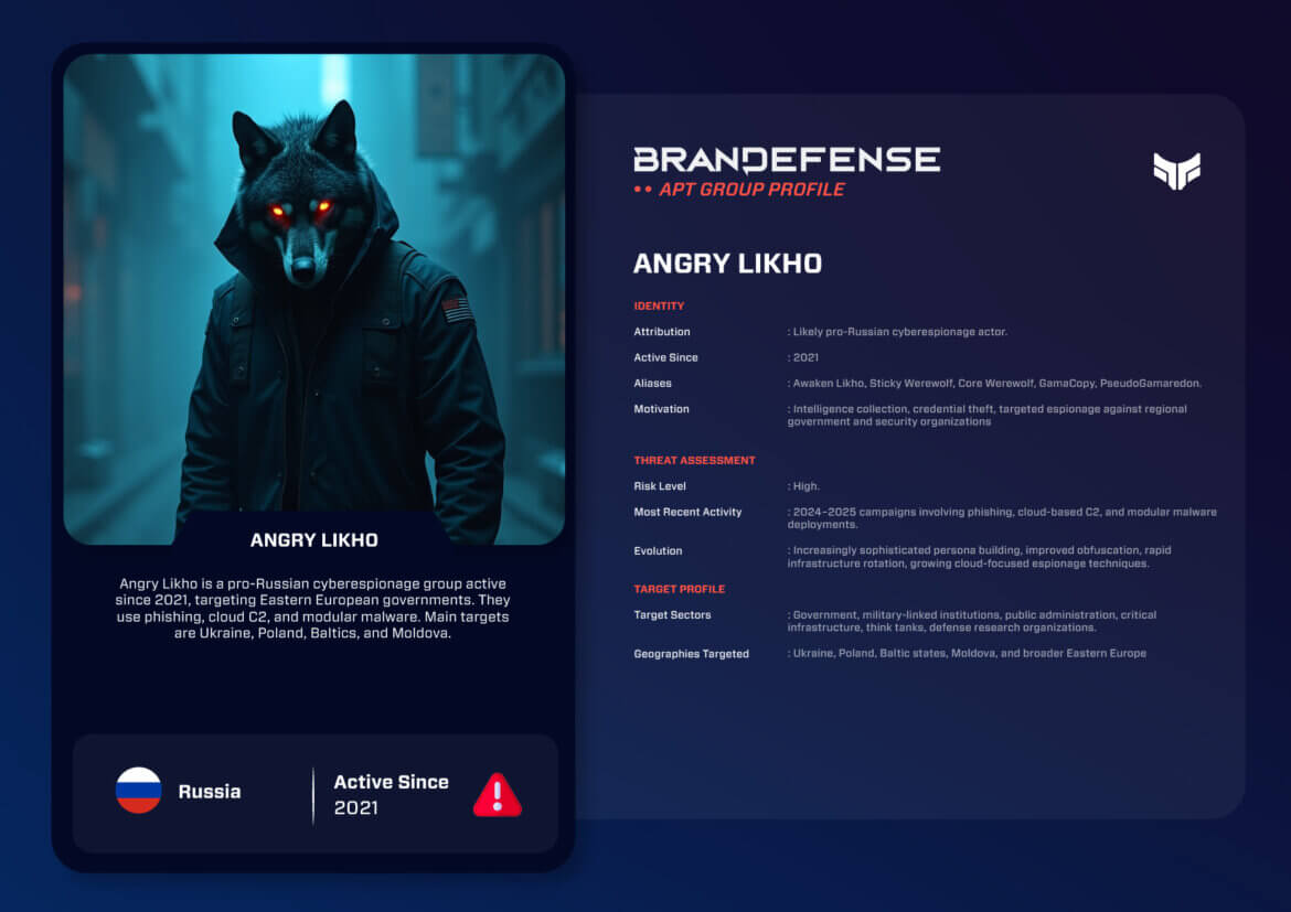 Angry Likho: Inside a Rapidly Growing Espionage Threat Targeting Eastern Europe 1 Threat assessment card for Angry Likho APT group active since 2021