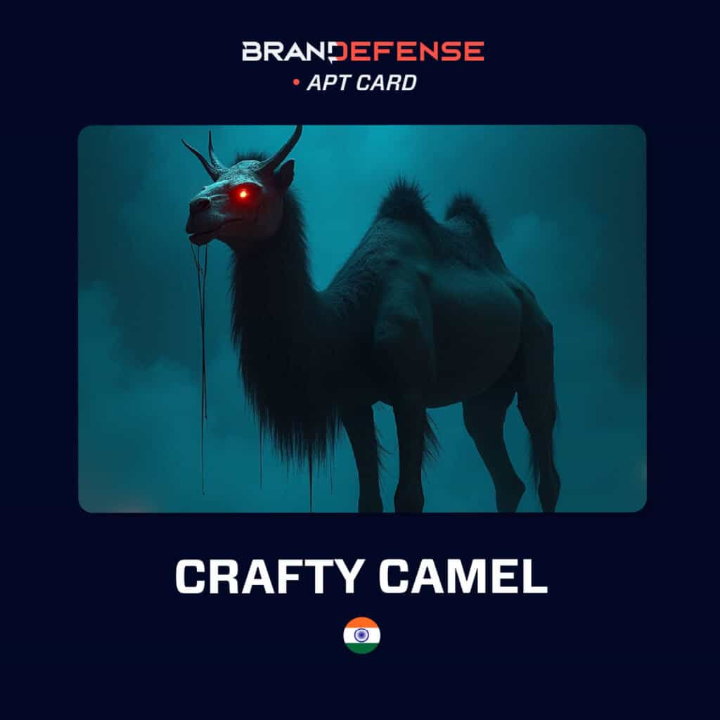 Crafty Camel APT card representing Iran-linked cyber espionage group targeting government and energy sectors