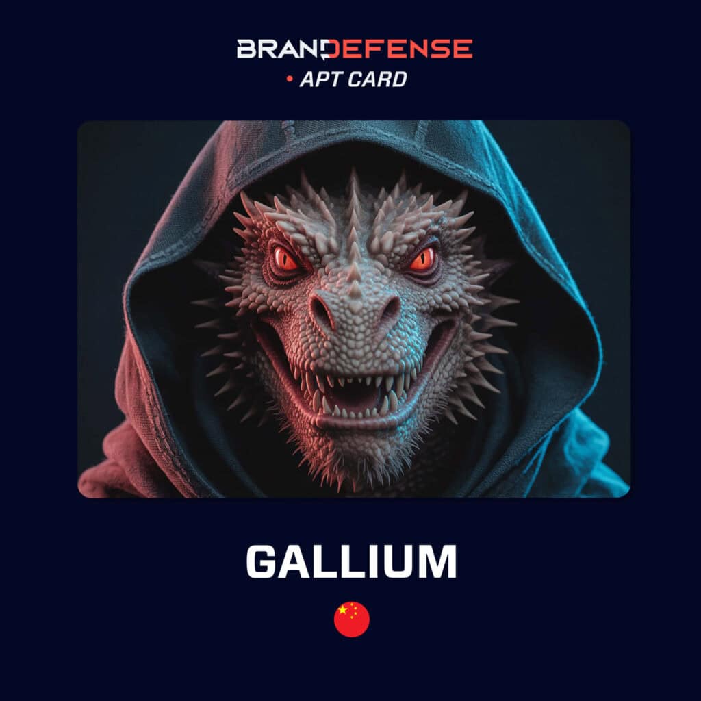 Inside GALLIUM: China’s Expanding Telecom Espionage Apparatu...