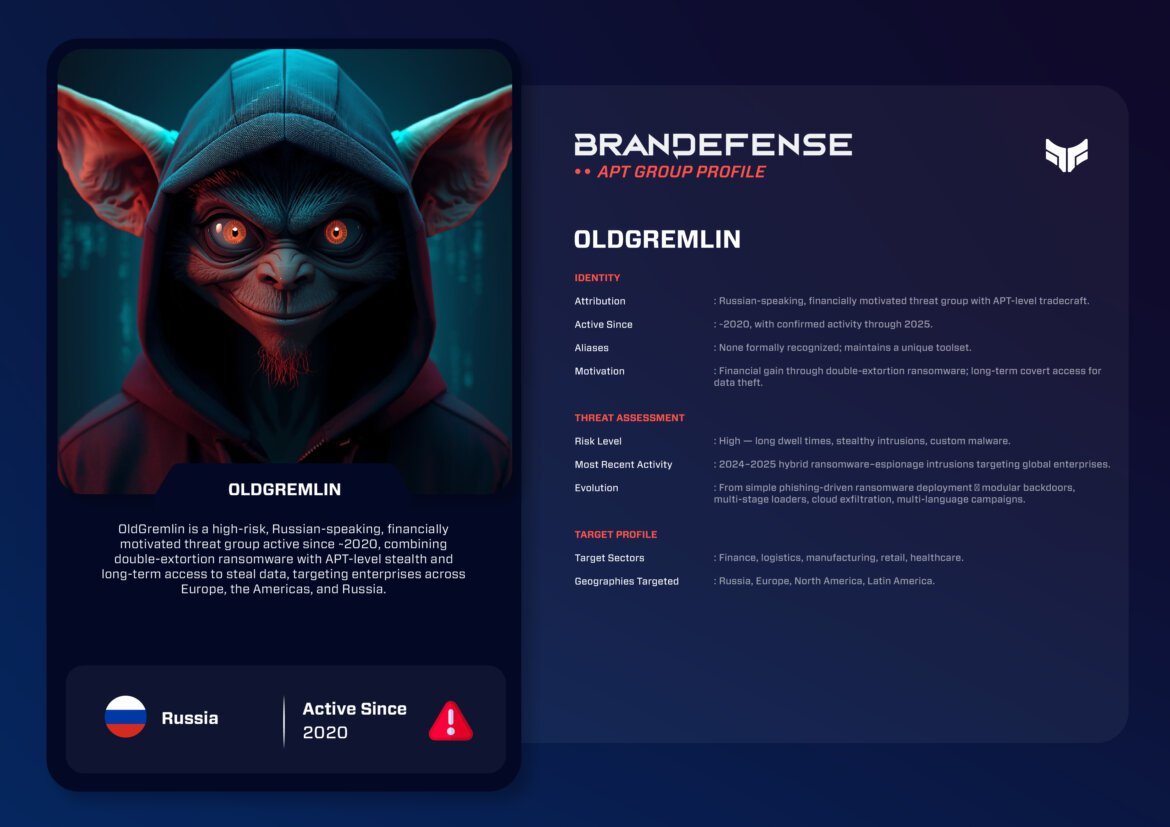 OldGremlin APT group profile highlighting threat assessment, motivation, targets, and active timeline