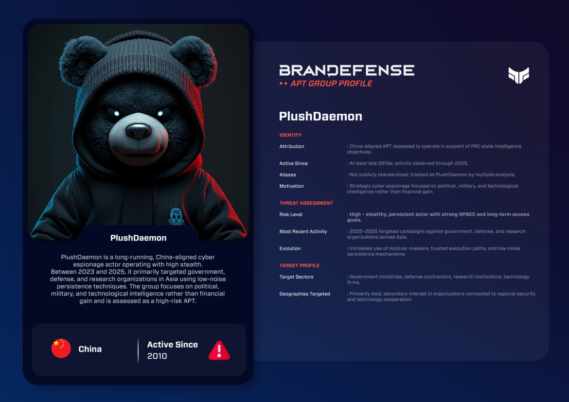 PlushDaemon APT: An In-Depth Analysis of a Stealthy China-Aligned Cyber Espionage Group 1 PlushDaemon APT group profile showing attribution, targets, and threat assessment