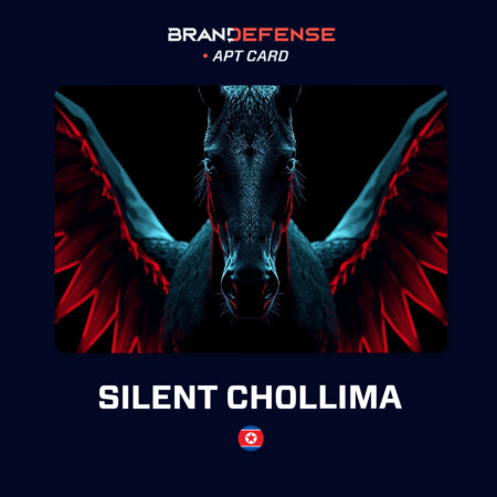 Silent Chollima APT45 APT card showing a North Korea–linked threat actor focused on cyber espionage and revenue generation