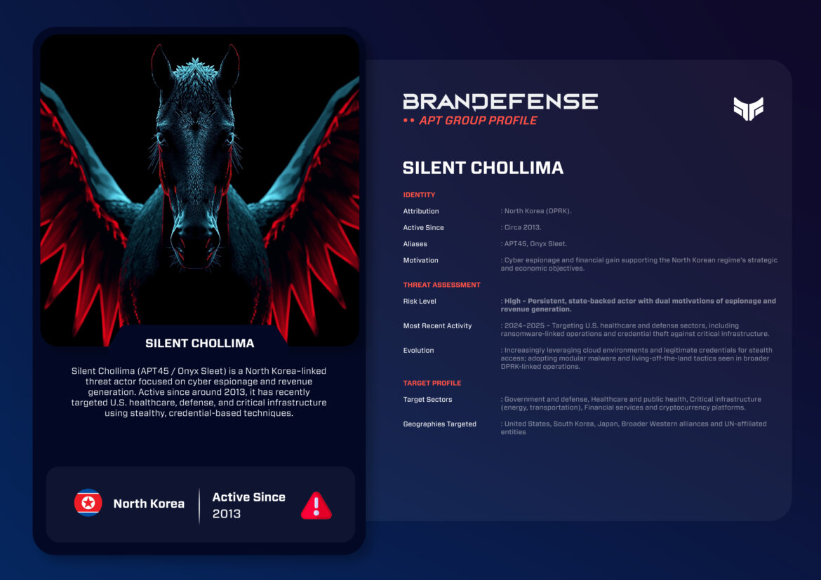 Silent Chollima APT45 APT group profile showing North Korea–linked cyber espionage and ransomware threat