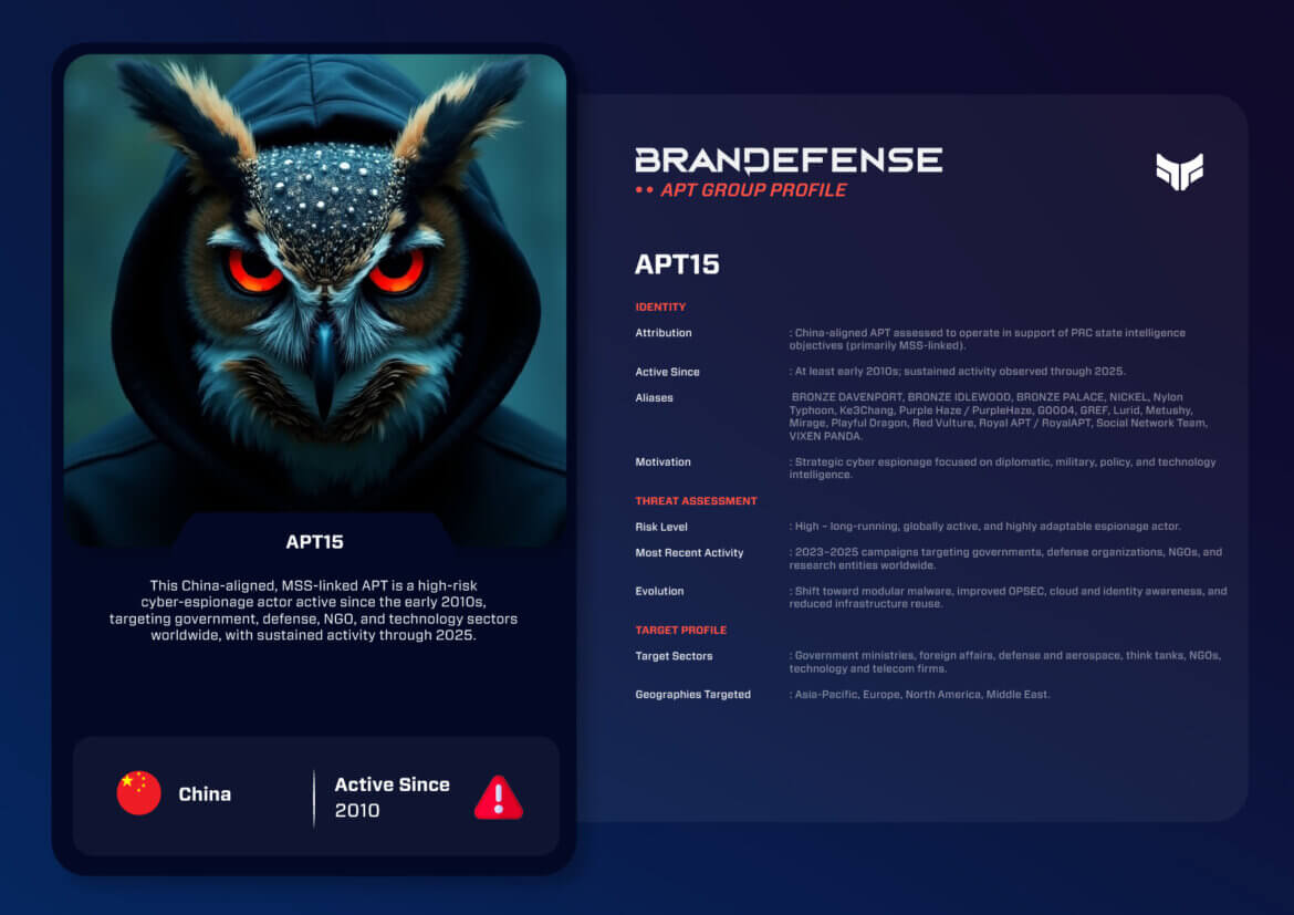 APT15 threat intelligence profile showing attribution, targets, and risk assessment