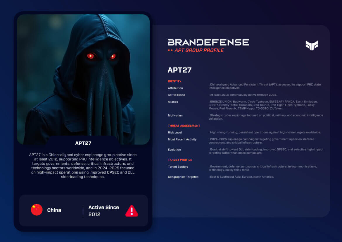 APT27 1 APT27 threat profile showing attribution, targets, and activity timeline