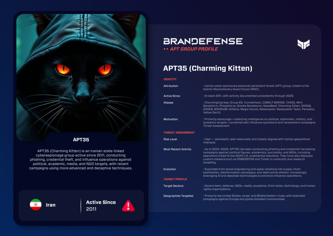 APT35 Charming Kitten APT group profile showing attribution, tactics, and targets