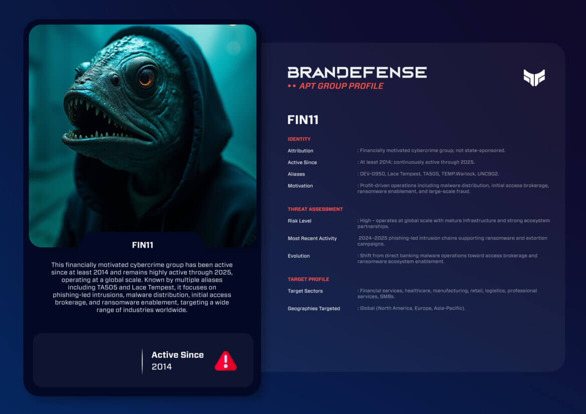 FIN11 (DEV-0950 / Lace Tempest / TA505 / TEMP.Warlock / UNC902): A 1000-Word Intelligence 1 FIN11 APT Group Profile – financially motivated cybercrime operations and threat assessment