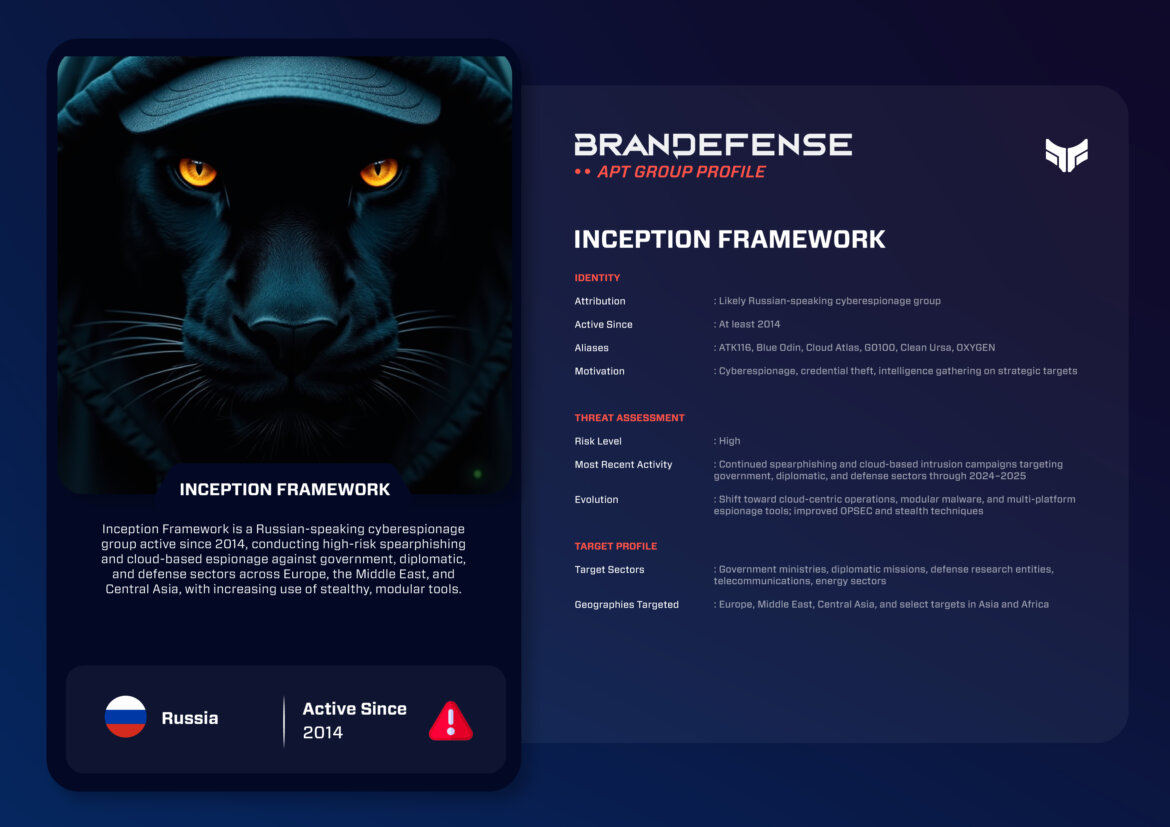 Inception Framework APT group profile and threat assessment