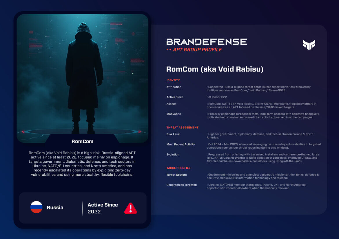 RomCom APT group profile highlighting tactics, target sectors, and risk level