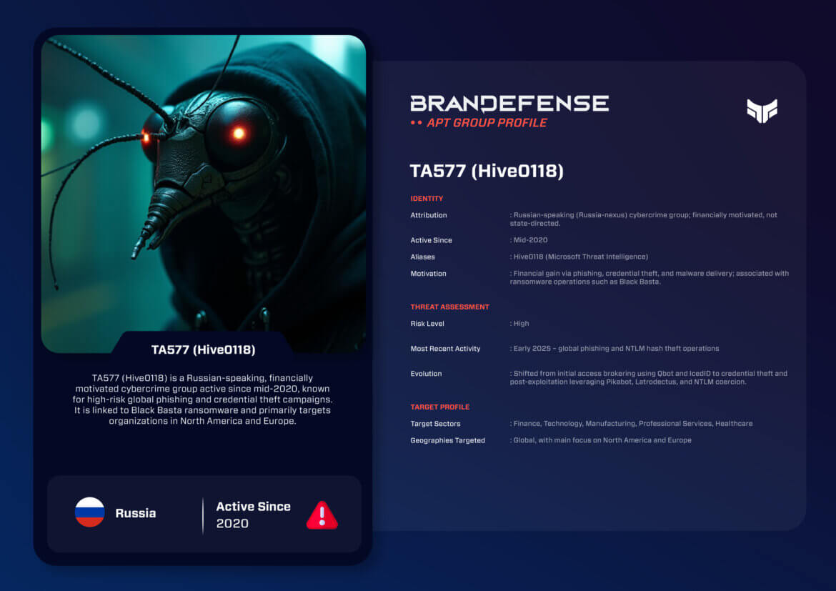 TA577 Hive0118 APT group profile highlighting phishing activity, NTLM hash theft, and ransomware access operations