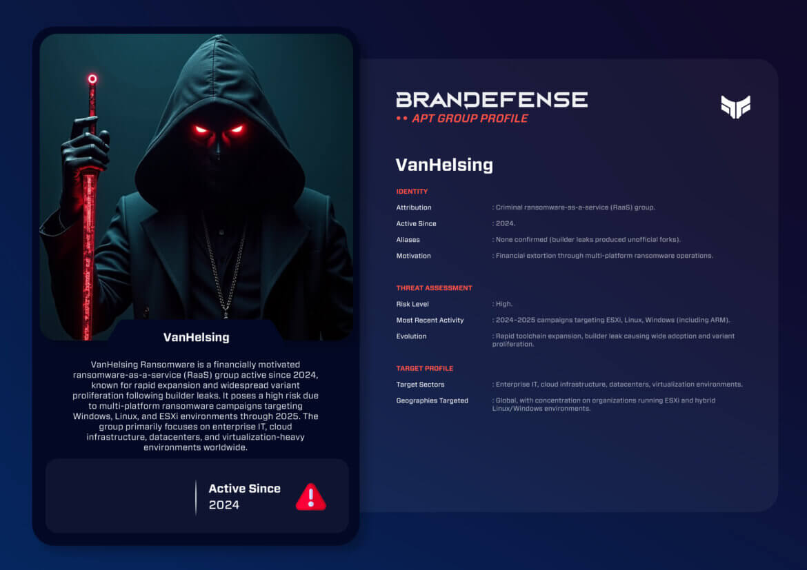 VanHelsing APT group profile highlighting RaaS activity across ESXi, Linux, and Windows platforms