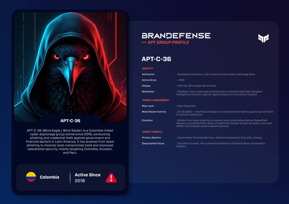 APT-C-36: Latin America’s Persistent Cyber-Espionage Force 1 APT-C-36 Blind Eagle Colombia-linked cyber espionage threat actor profile targeting Latin America