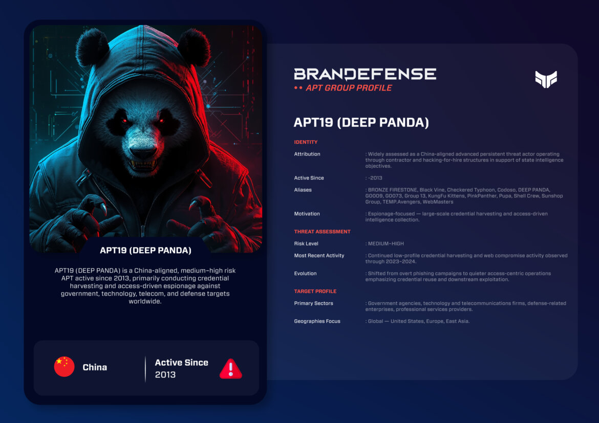 APT19 (DEEP PANDA): A Persistent China-Aligned Espionage and Credential Theft Actor 1 APT19 Deep Panda APT group profile China cyber espionage threat intelligence