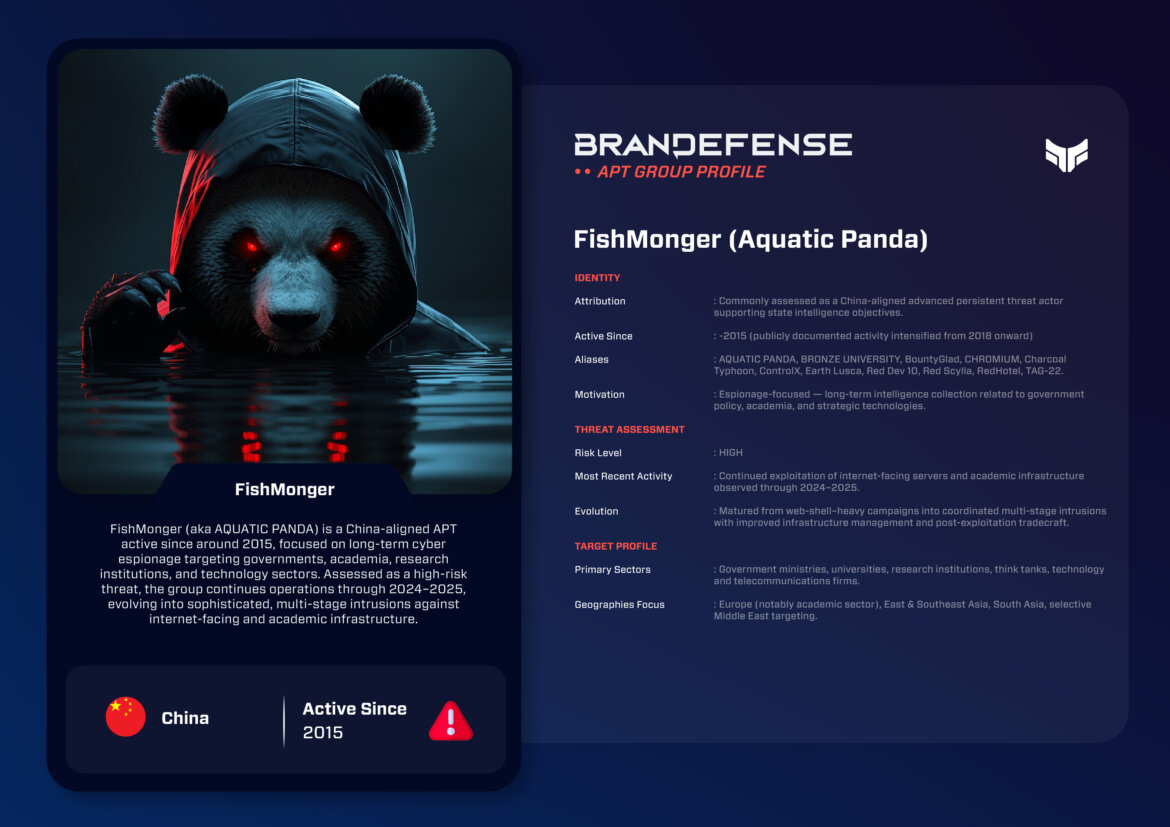 FishMonger APT Group: A Persistent China-Aligned Cyber Espionage Actor 1 FishMonger APT Group detailed threat assessment and target profile infographic