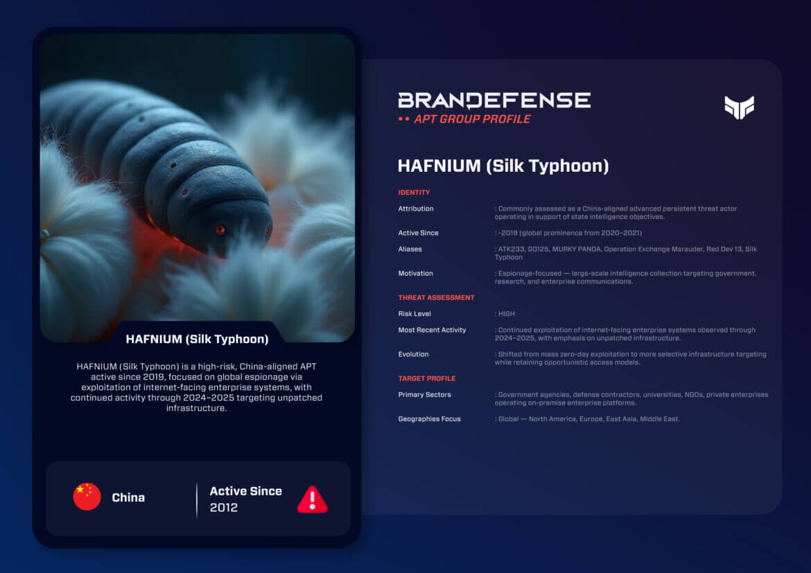 HAFNIUM Silk Typhoon China-aligned APT group profile showing attribution, tactics, targets and threat assessment