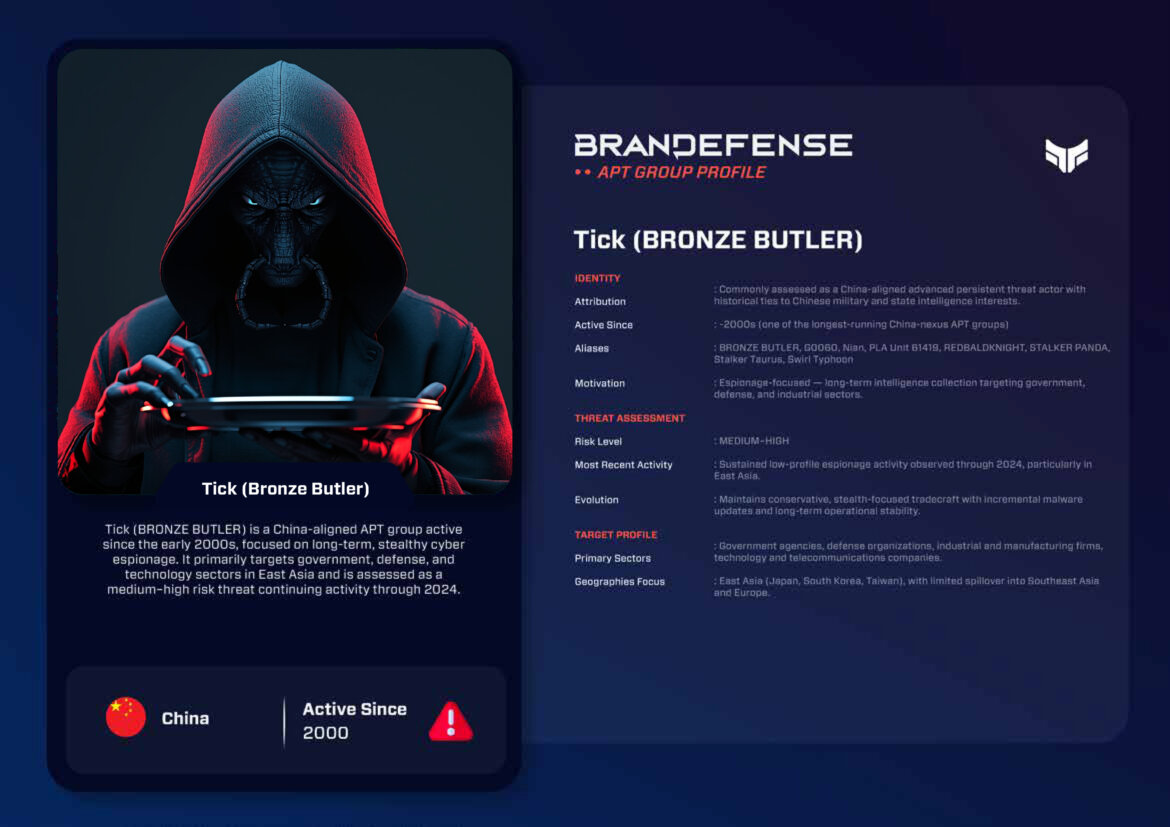 Tick Bronze Butler APT group profile China cyber espionage threat intelligence overview