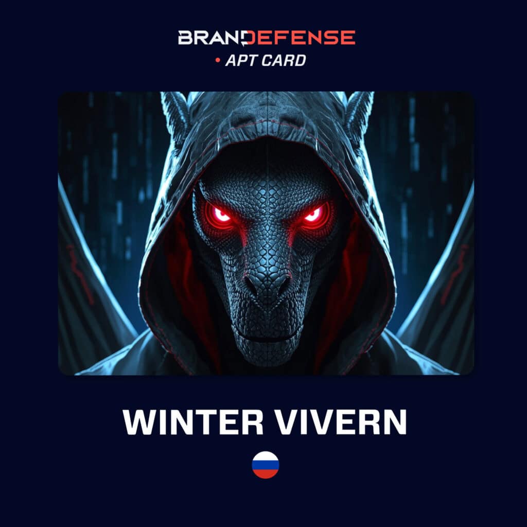 Winter Vivern (TAG-70 / UAC-0114 / TA473): A Persistent East...