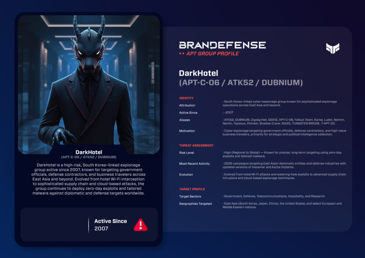 DarkHotel APT-C-06 threat intelligence profile showing attribution, tactics, and targeted sectors