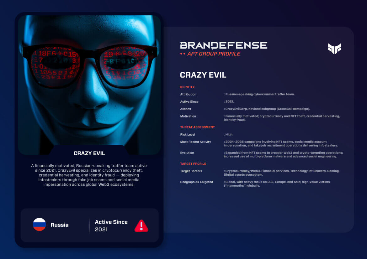 Inside the Operations of Crazy Evil: The Rise of a Global Crypto-Focused Cybercrime Network 1 Crazy Evil APT group profile showing attribution, tactics, targets, and threat assessment