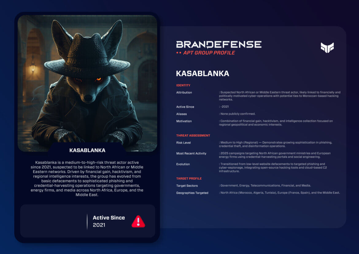 Kasablanka APT group profile showing threat actor identity, risk level, target sectors, and operational activity since 2021