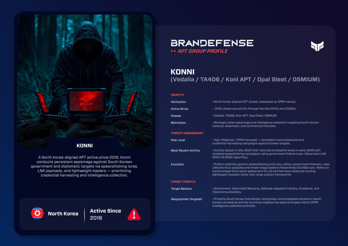 Detailed profile of Konni APT including attribution, TTPs, malware, and targeted sectors