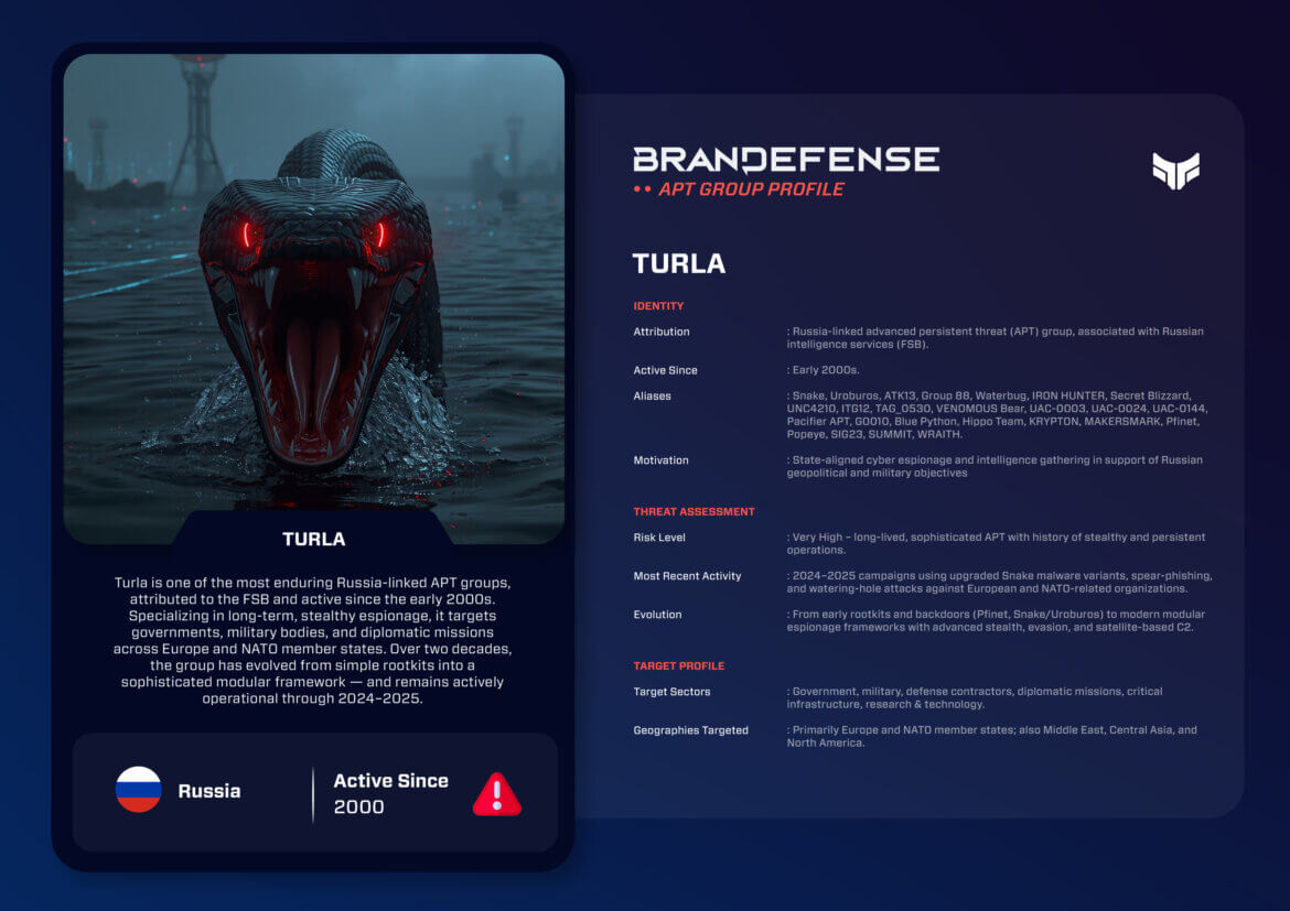 Turla APT group profile showing Russia-linked cyber espionage actor known for Snake malware and long-term attacks against NATO and government networks.