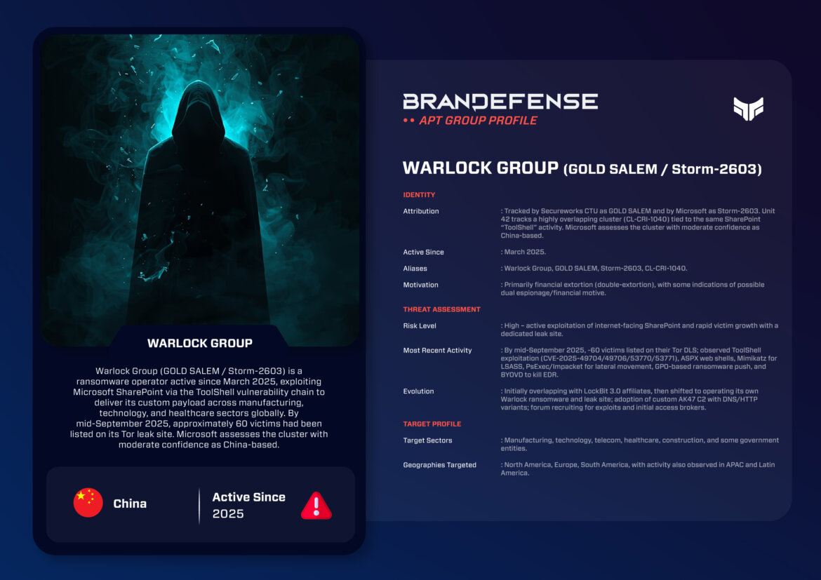 Detailed Warlock Group profile including tactics, aliases, targets, and ransomware operations using SharePoint exploits