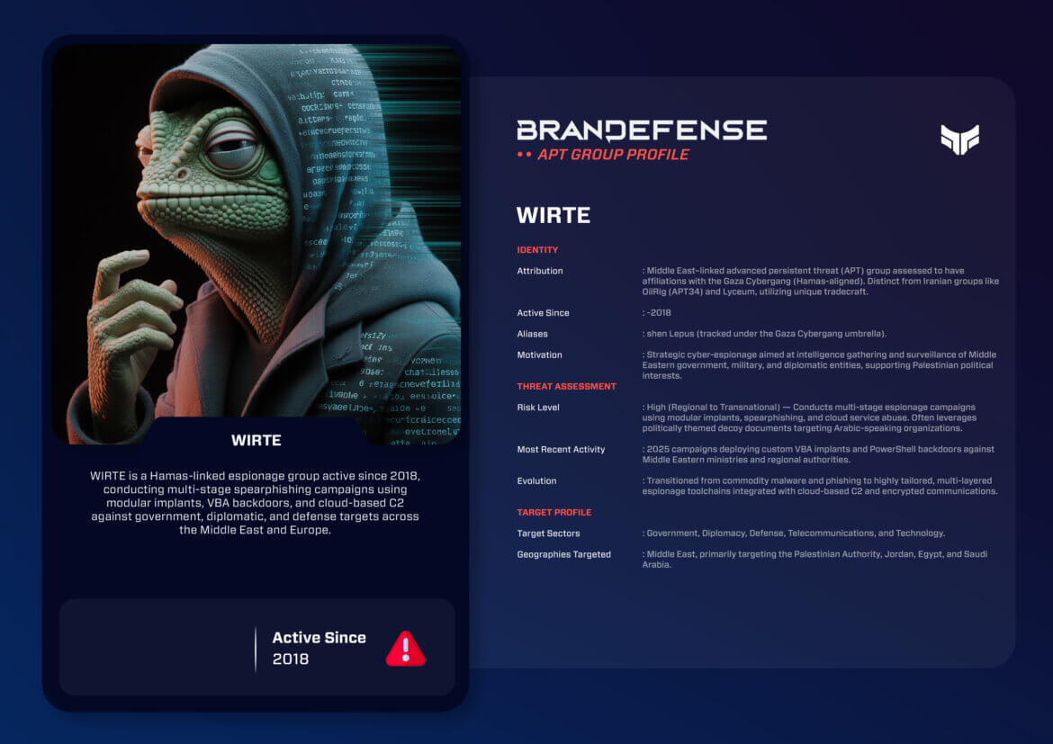 brandefense.io wirte irans covert espionage actor targeting the middle east and beyond wirte - WIRTE: Iran’s Covert Espionage Actor Targeting the Middle East and Beyond