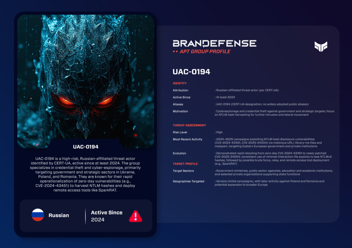 UAC-0194 APT group profile threat intelligence summary NTLM exploitation