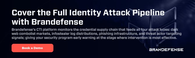 Brandefense platform monitoring credential supply chain for security threats.