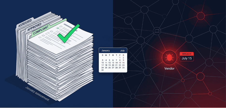 Illustration comparing approved vendor security questionnaires with a real-world third-party cyber breach occurring months later.