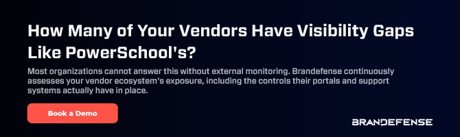 62% of Breaches Now Start With a Vendor: The Rise of Supply Chain Cyber Attacks 3 Vendor visibility gaps analysis for Brandefense platform.