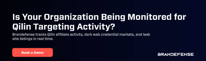 Organization monitoring Qilin targeting activity for cybersecurity and threat detection.