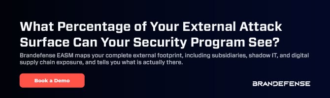 External attack surface analysis for cybersecurity by Brandefense.
