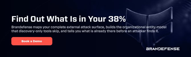 Visual of external attack surface mapping for cybersecurity.