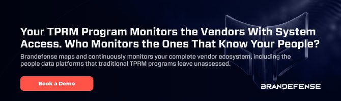 Vendor access monitoring system for TPRM programs by Brandefense.