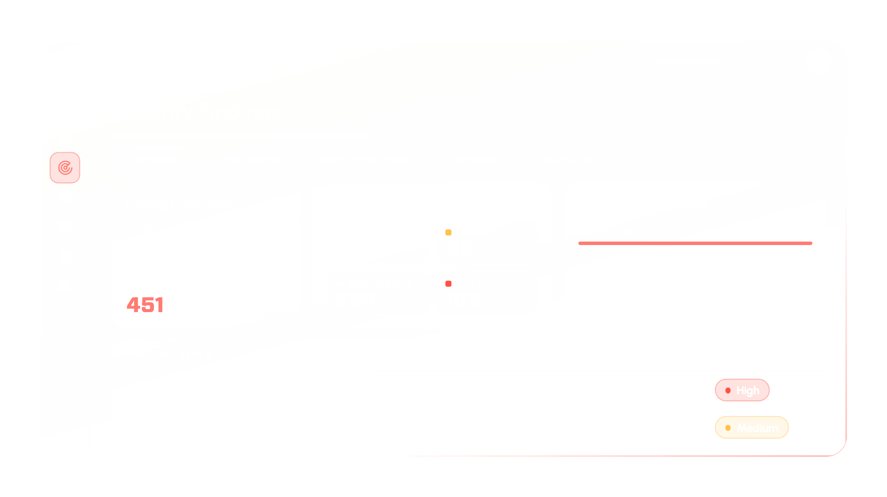 External Attack Surface Management